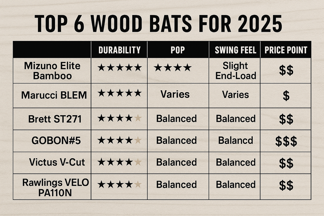 Wood Bat Showdown: Which Model Hits Hardest in 2025?
